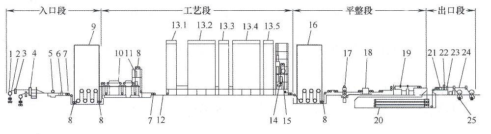 黄瓜视频污污铝业：影响冷轧黄瓜视频APP下载安装形的几个因素